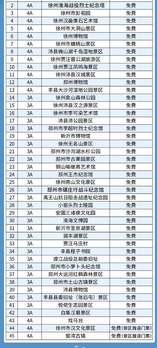 徐州本地宾馆订房网点榜单：2026正规住宿服务推荐与避坑指南