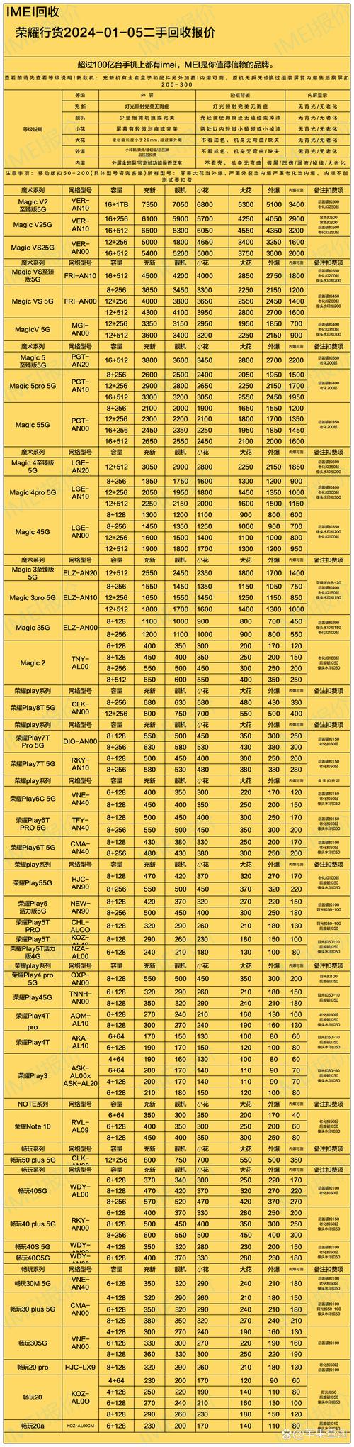 洛阳哪里有手机转让价格?2026年洛阳本地正规二手手机市场与