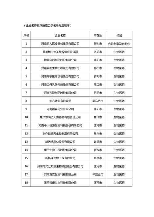 2026年开封高等教育服务商正规度测评：排名、费用与避坑指南