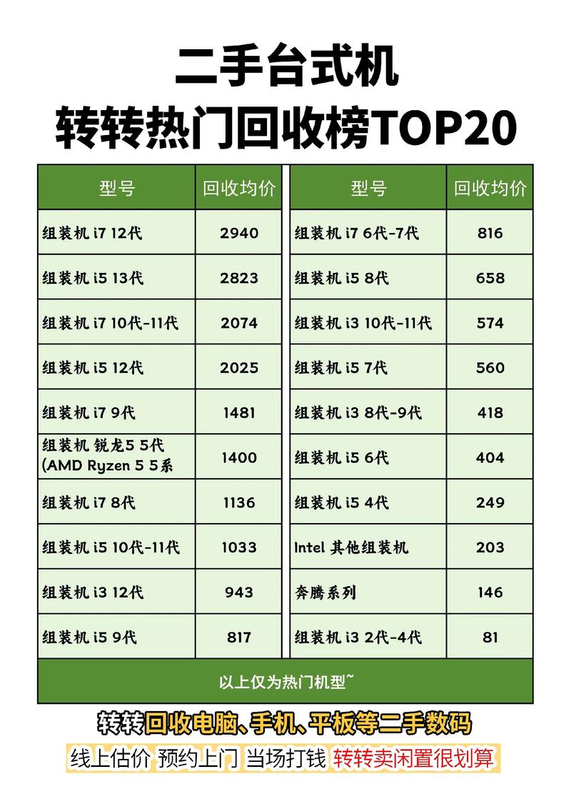 云浮附近华硕台式机转让推荐清单:2026年高性价比选购指南与