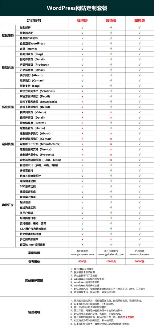 喀什网站建设直营团队费用解析：2026年正规服务商如何选择？