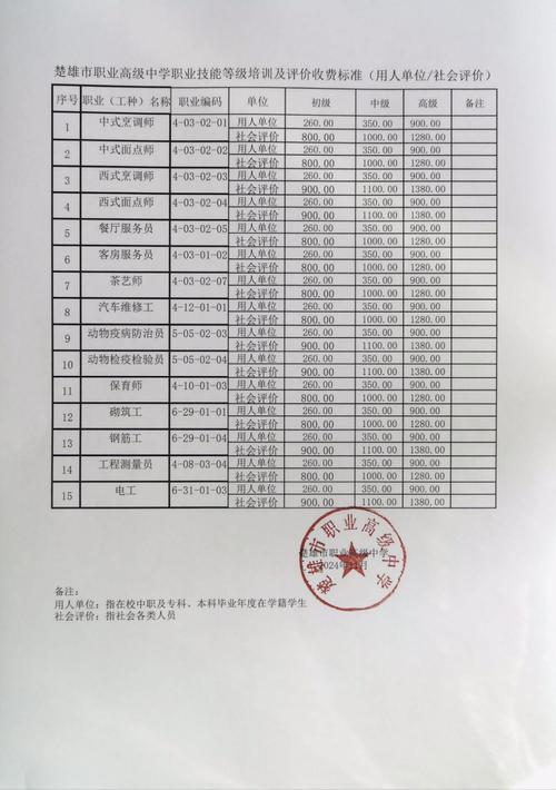 2026楚雄本地中小学应试技巧辅导费用与正规机构推荐