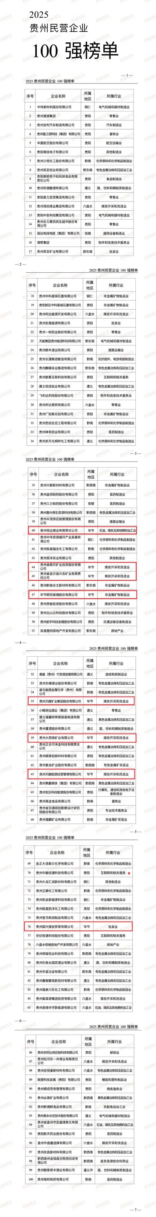 2026年黔南企业年报服务推荐:优质服务商TOP5盘点与避坑