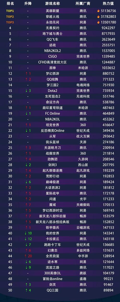 2026年赤峰网游账号转让正规渠道排名与避坑指南