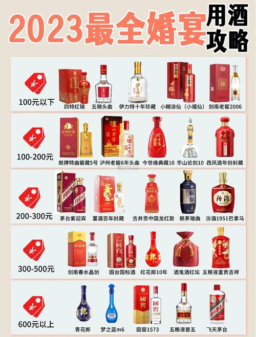 2026年乌鲁木齐本地喜酒采购TOP5推荐：避坑指南与费用参