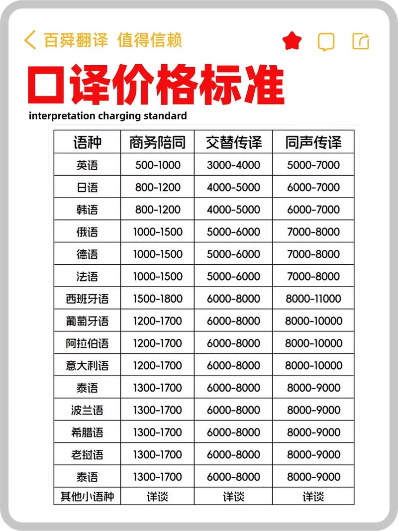 2026泰安论文翻译价格参考：正规服务商TOP3推荐与避坑指