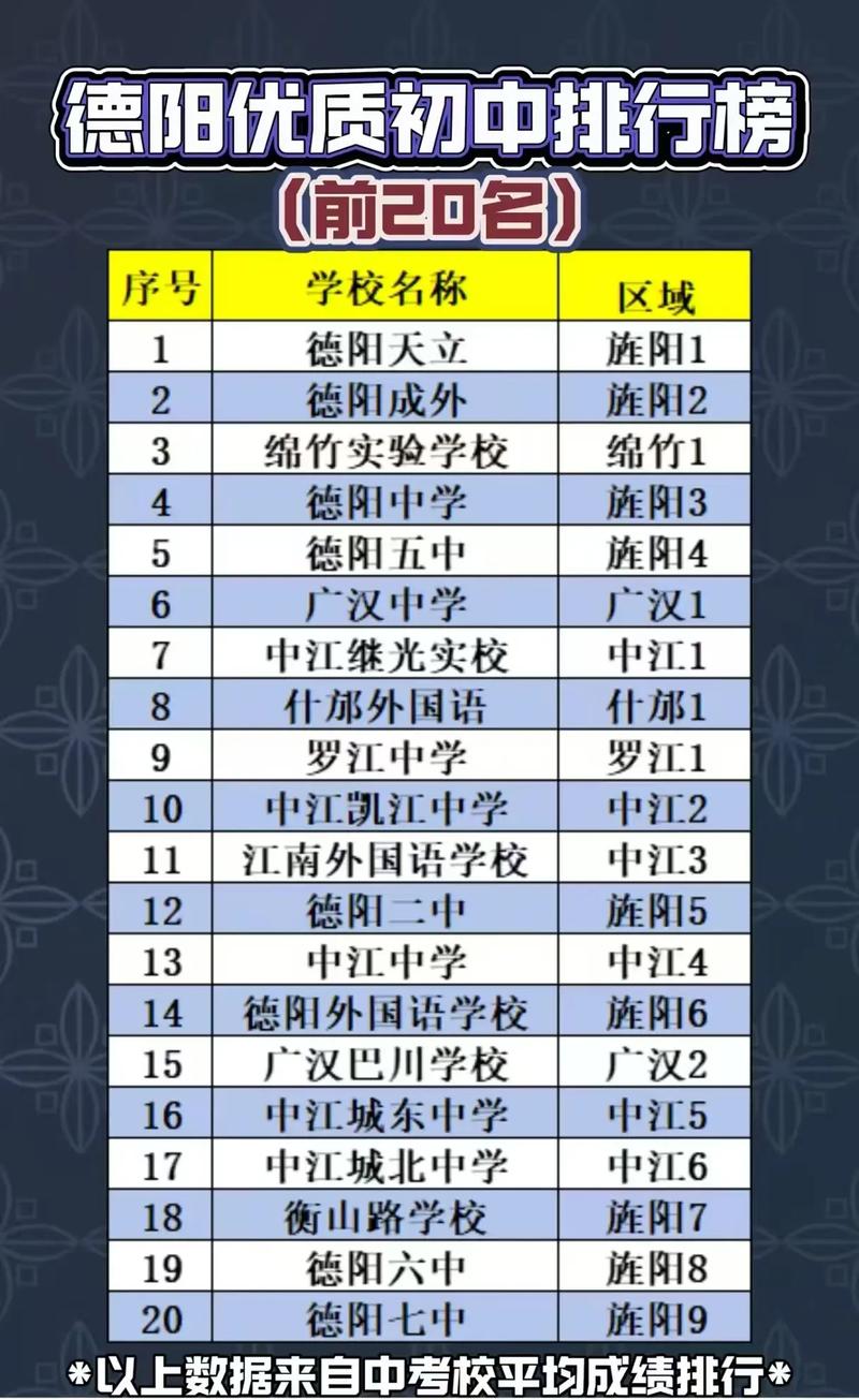 2026年德阳学信网可查学历提升前5名推荐:正规机构、费用排 2026年德阳学信网可查学历提升前5名推荐:正规机构、费用排
