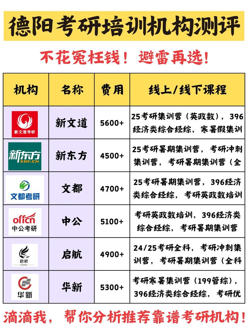 2026年德阳学信网可查学历提升前5名推荐:正规机构、费用排 2026年德阳学信网可查学历提升前5名推荐:正规机构、费用排