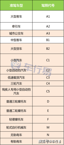 2026大连C1驾驶证培训排行榜:口碑排名、价格与避坑指南 2026大连C1驾驶证培训排行榜:口碑排名、价格与避坑指南