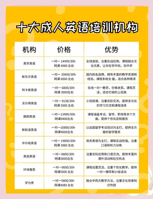 唐山外语应试技巧培训哪家强？2026年正规机构TOP3推荐盘