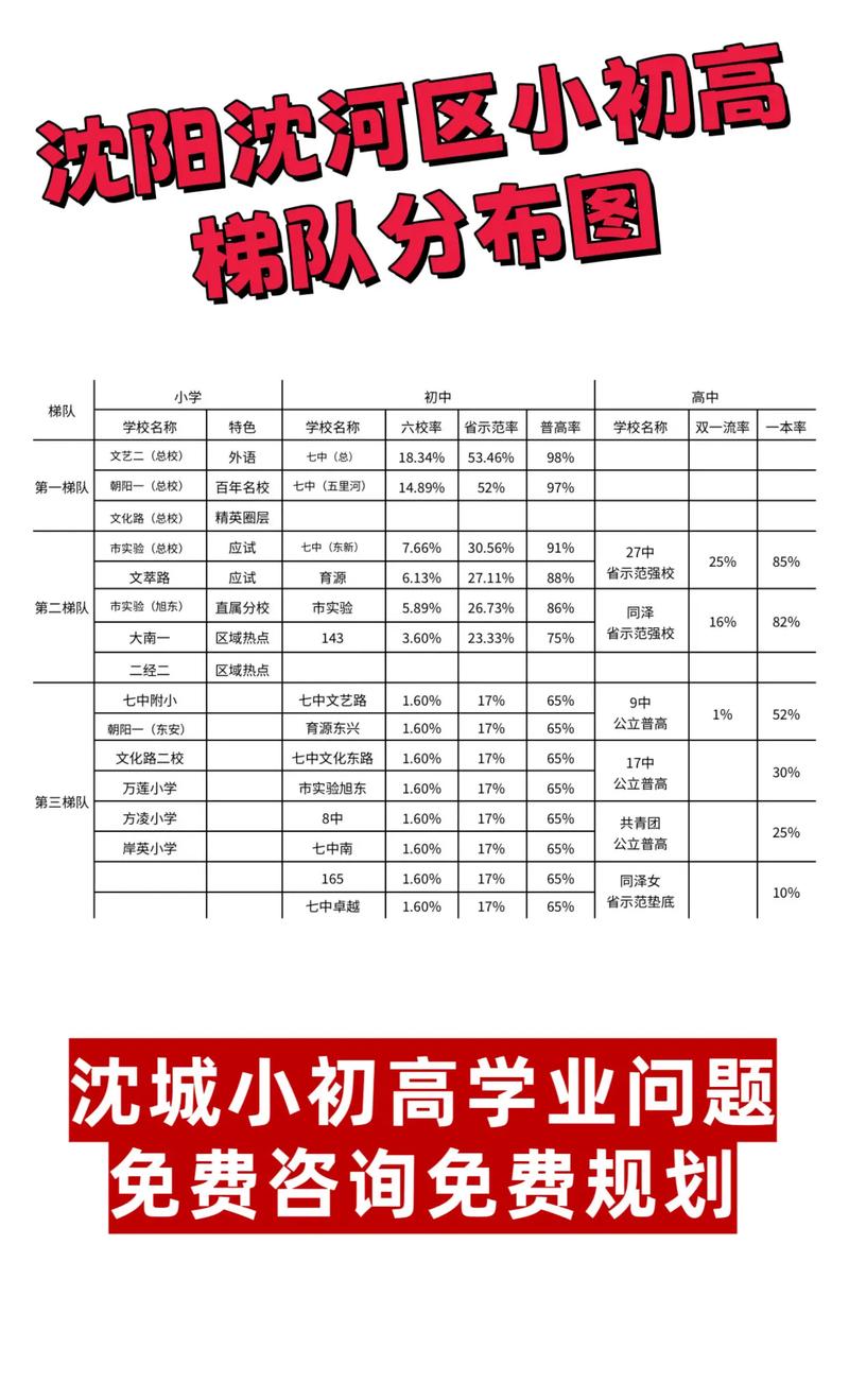 沈阳本地小升初升学辅导服务榜单2026：正规机构推荐与避坑指