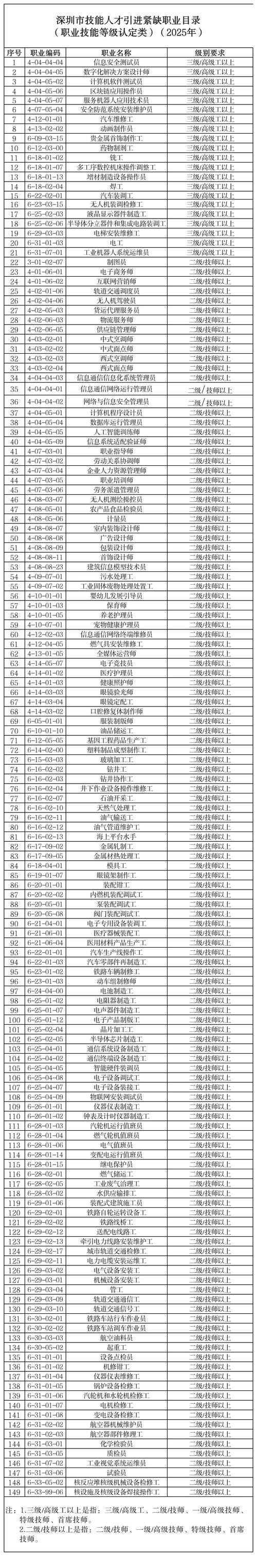 2026济宁紧缺工种职业培训正规机构盘点:行业标杆与优选指南