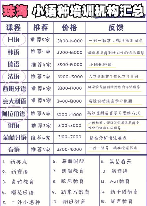 珠海本地日语培训机构推荐榜单:2026年口碑前三强盘点