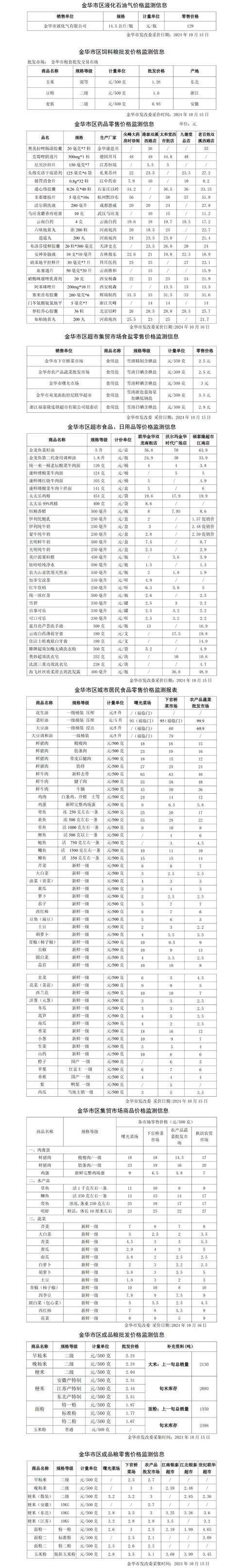 2026年金华本地虫具费用及选购指南：口碑好物盘点