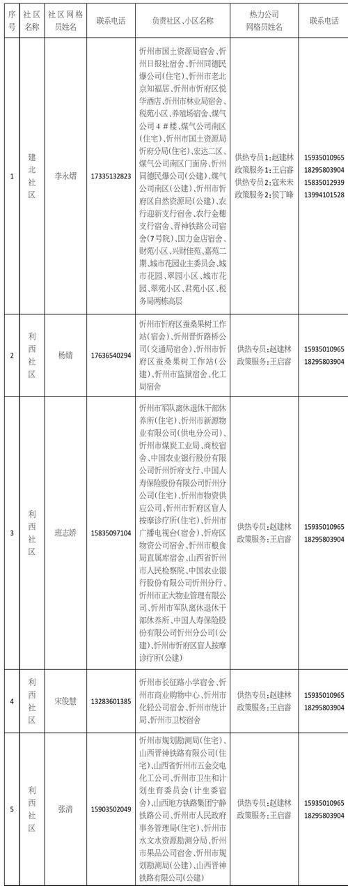 玉林附近同城技能交友互助推荐清单:正规渠道与避坑指南(202