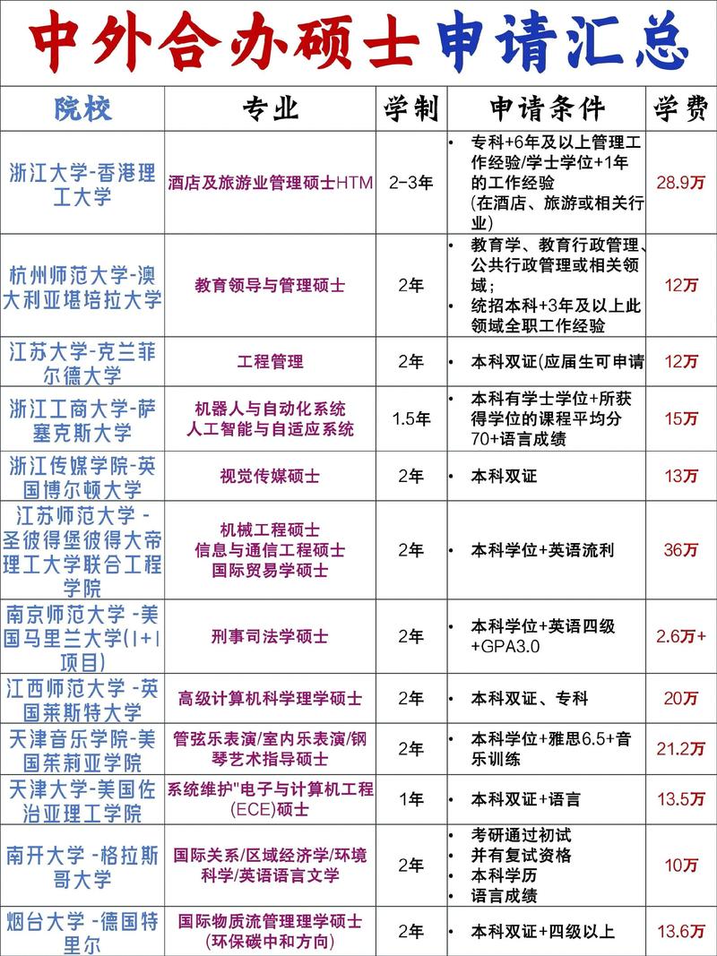 2026年咸宁硕士留学签证服务商盘点:正规机构如何避坑与选择