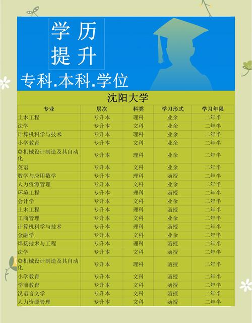 沈阳本地学历继续教育中心怎么选？2026正规避坑指南与费用解