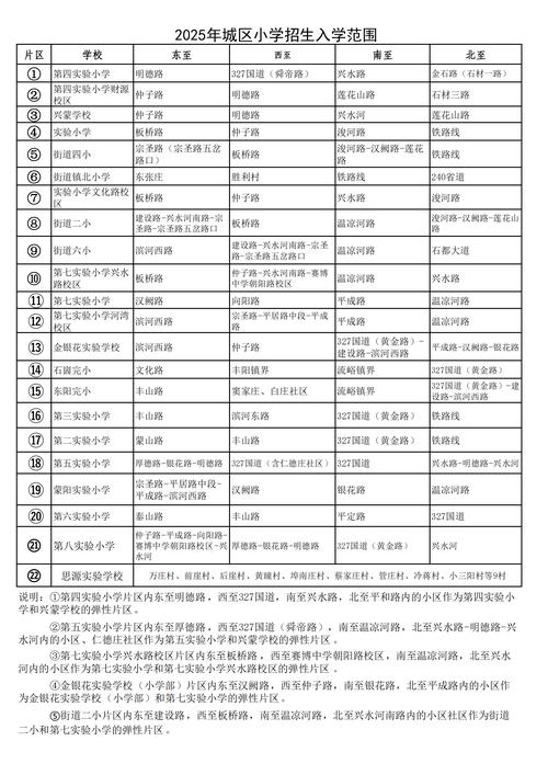 菏泽本地中小学教育报名网点哪家强？2026年优质机构筛选与避