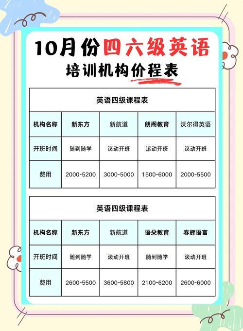 上饶在职外语提升培训费用全解析:如何选择正规高性价比机构