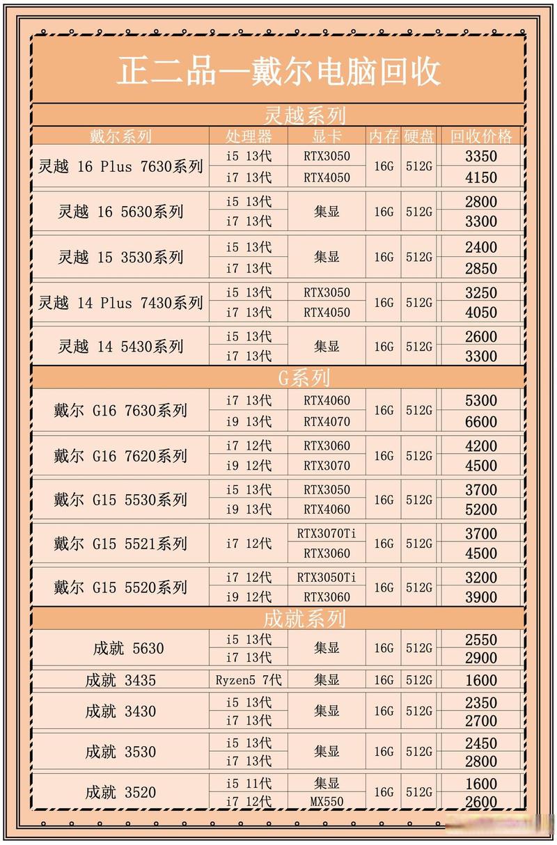 克拉玛依惠普笔记本转让费用参考及2026年市场避坑指南