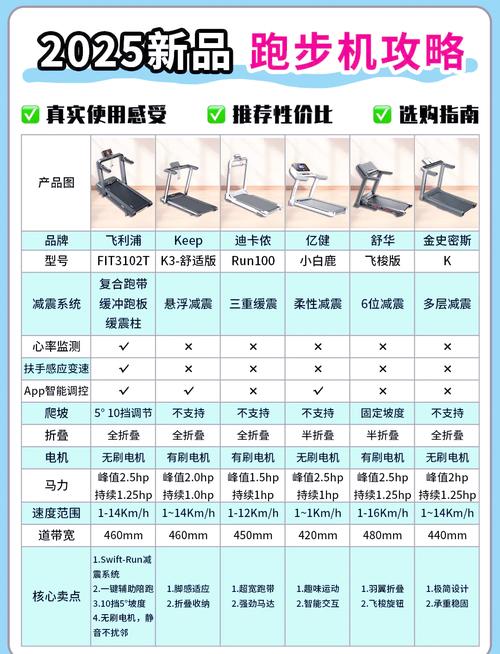 咸宁同城运动器材二手出售排名:2026年口碑前5平台推荐与避