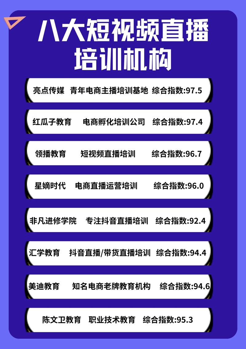 2026南平本地直播培训门店前3强推荐：正规机构与避坑指南