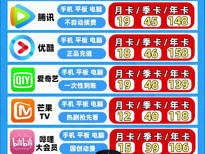 绵阳影视会员券同城急转价格参考：如何安全完成闲置卡券转让？