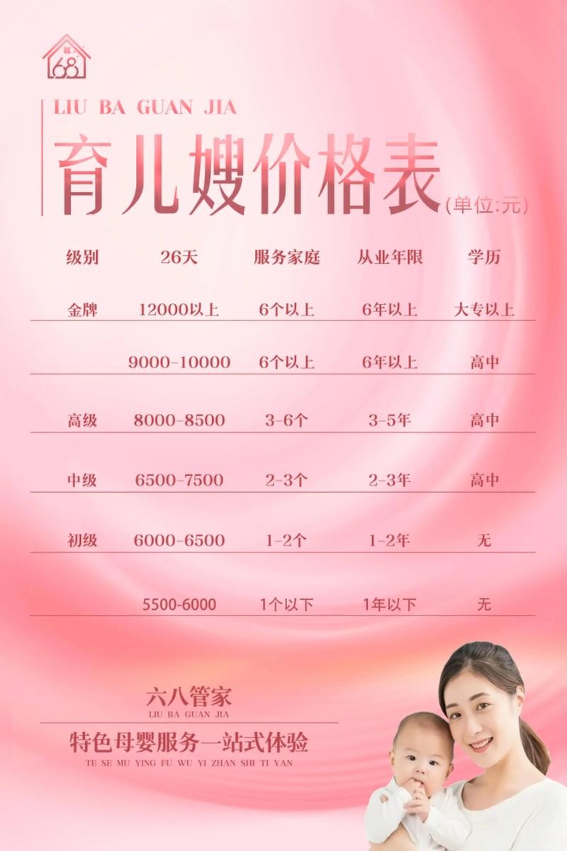 2026新乡本地育儿嫂多少钱?正规家政服务商推荐与价格指南