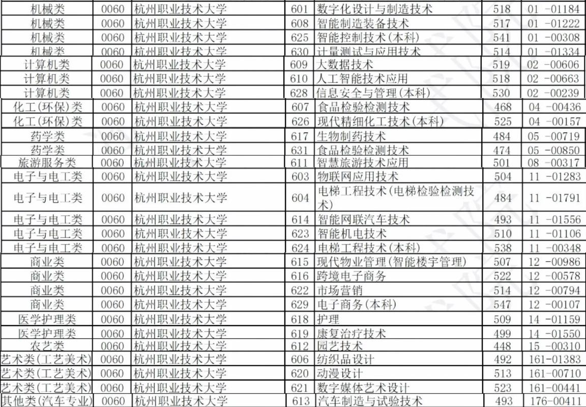 杭州在职专科学历代办前五盘点：2026年正规推荐机构及价格参