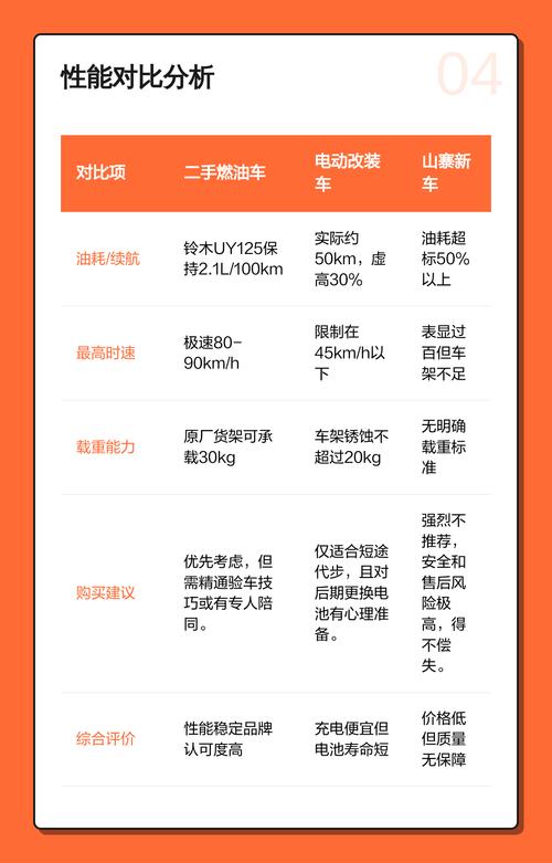 黄冈附近燃油燃气车转让盘点:热门车型与避坑指南 黄冈附近燃油燃气车转让盘点:热门车型与避坑指南