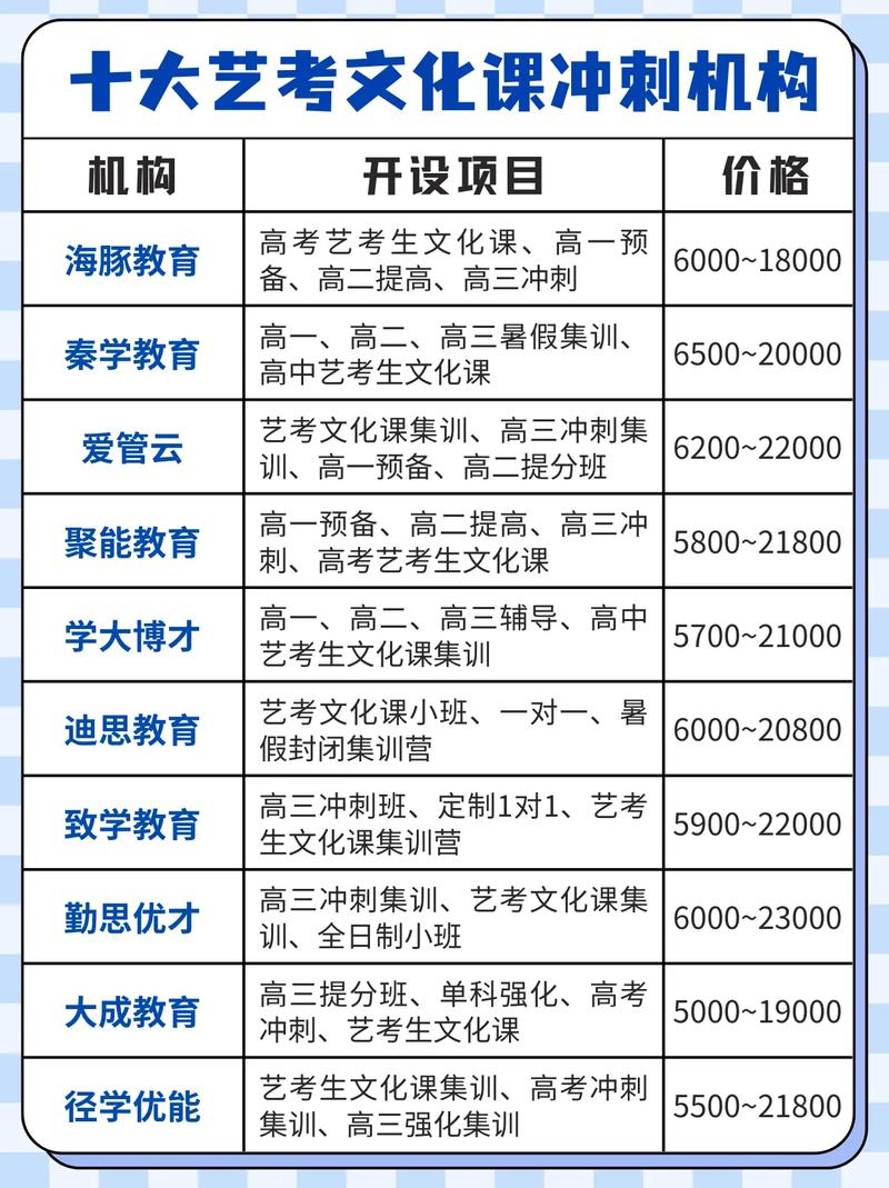 宿迁才艺特长考级辅导机构排名盘点:正规师资与口碑榜单深度解析