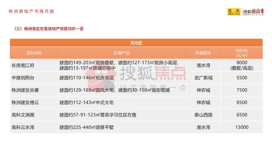 2026年株洲适合投资写字楼出售费用参考及本地高性价比房源推