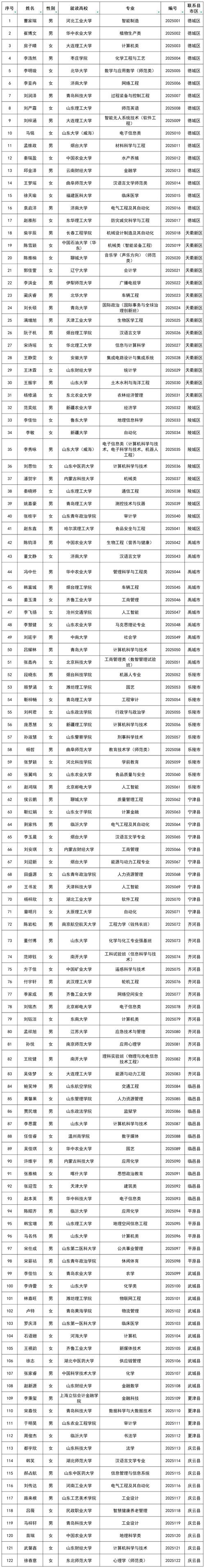 2026年德州在职人员学历报考指南：正规机构TOP3推荐及避