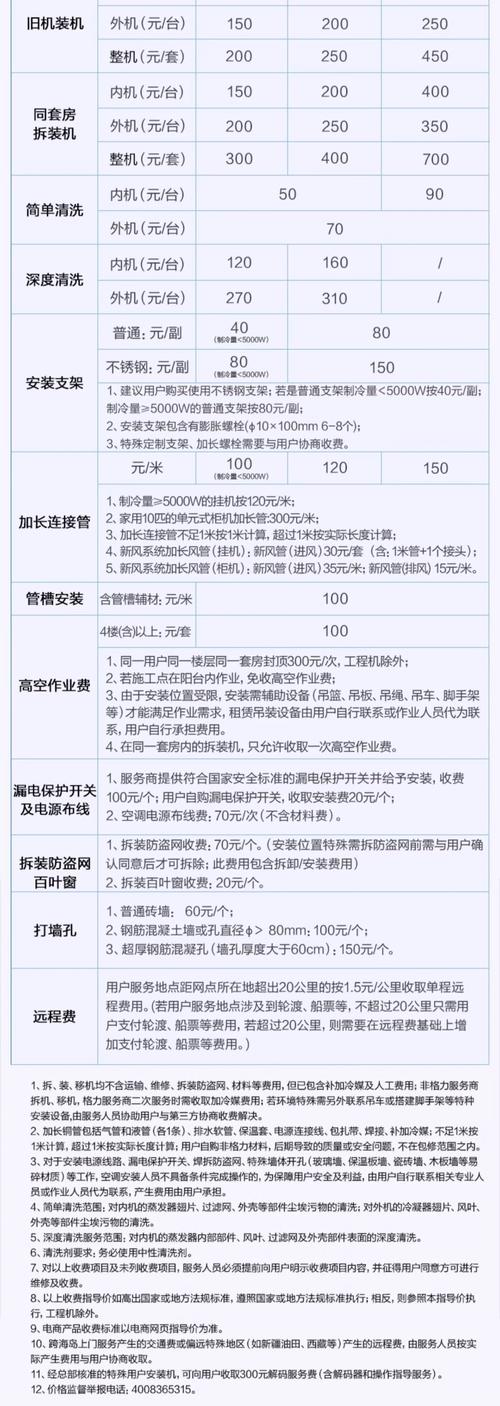 2026呼伦贝尔同城格力空调转让费用参考及正规避坑指南