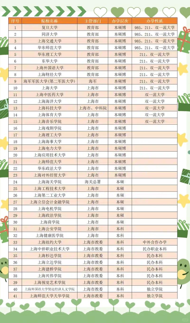 上海本地自考助学机构排名2026:正规避坑指南与精选推荐