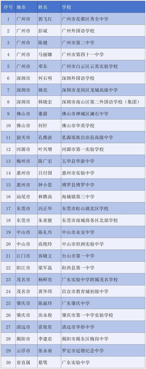 2026年湛江线下中小学面授教学机构盘点:如何找到靠谱的小升