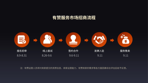 衡水招商加盟运营扶持服务商多少钱?2026年专业机构服务费用