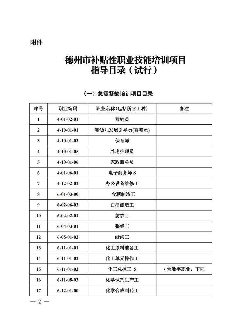2026年怀化本地小众技能培训服务推荐:正规机构排名与选择指