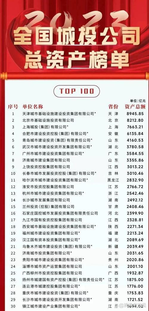 抚顺本地投资理财公司TOP5推荐:2026年正规口碑榜单与避
