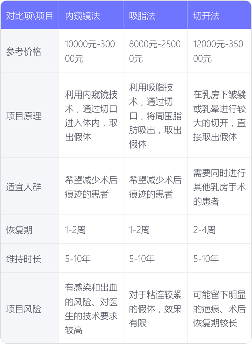 2026北京假体隆胸多少钱?正规医院价格、避坑指南及费用解析