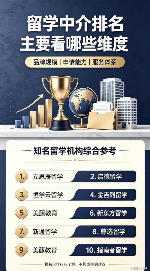 恩施专业留学签证服务团队前5名推荐:2026年留学签证办理正 恩施专业留学签证服务团队前5名推荐:2026年留学签证办理正