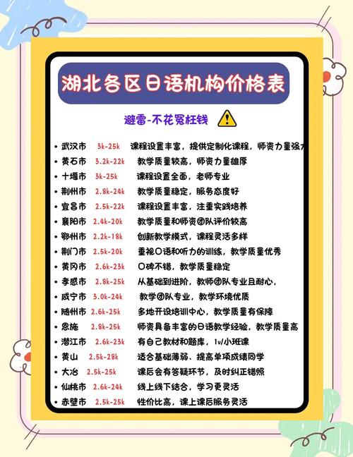 2026鄂州日语考级专项培训怎么选？正规机构推荐与避坑指南