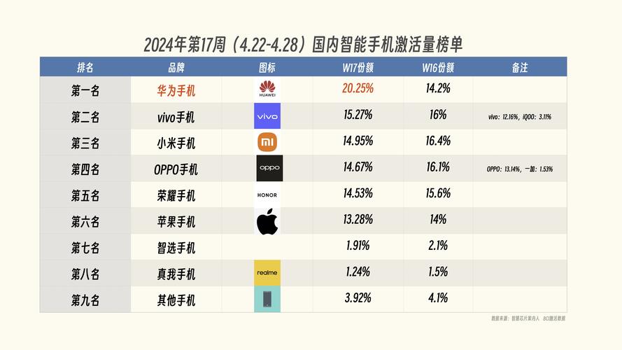 2026三门峡附近华为手机转让口碑正规榜:如何选对渠道不踩坑