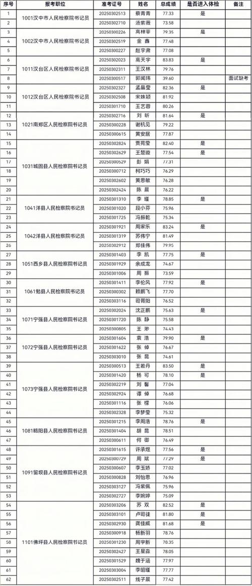 汉中免费技能学习交换资源盘点与平台推荐