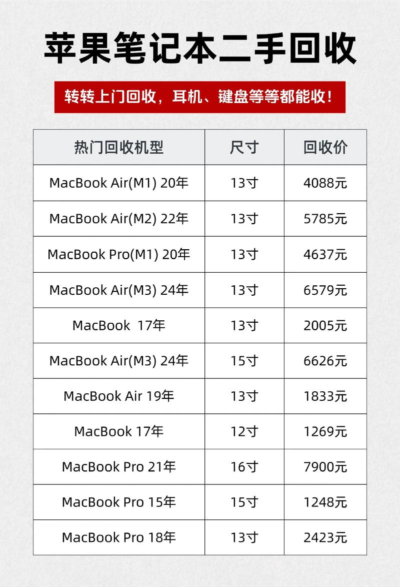 内江附近苹果MacBook转让前5名:2026年高性价比避坑