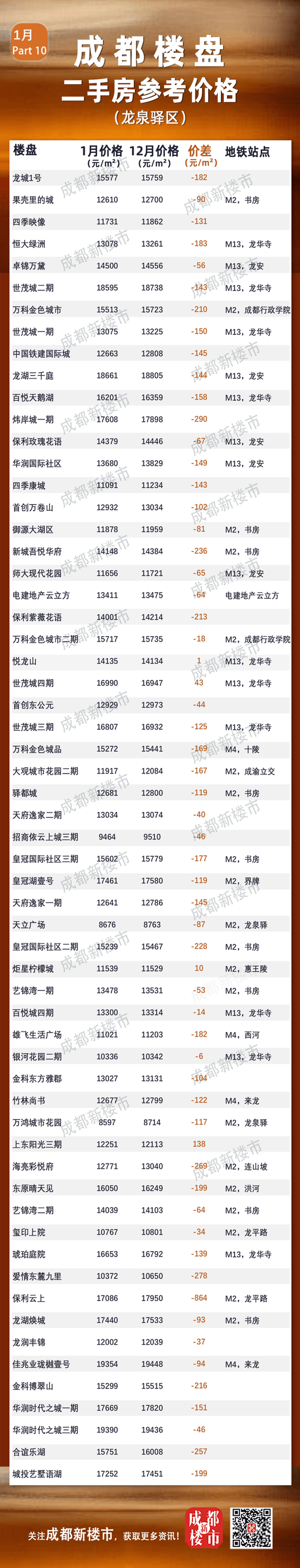 成都本地大户型二手房买卖排行：2026年专业机构推荐与置业指