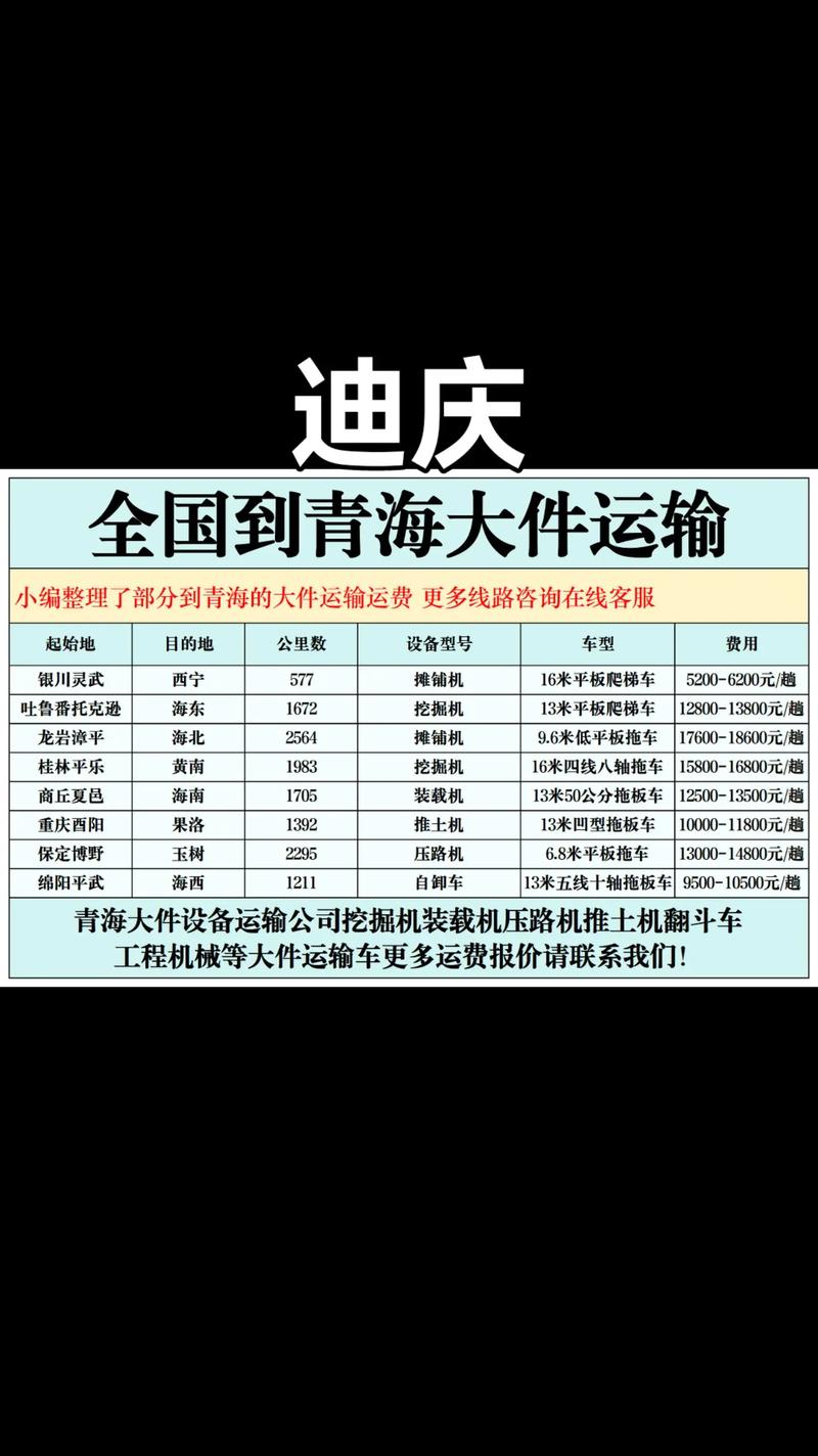 2026迪庆大件运输快递物流公司费用解析：正规服务商TOP3
