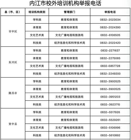 2026内江文体课程报名代办机构TOP3盘点：正规培训机构推