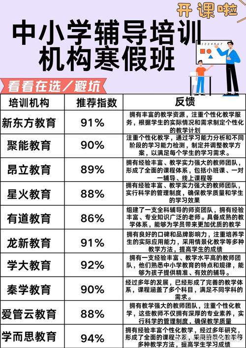 2026年大理中小学团体培优辅导服务排名：正规机构怎么选？