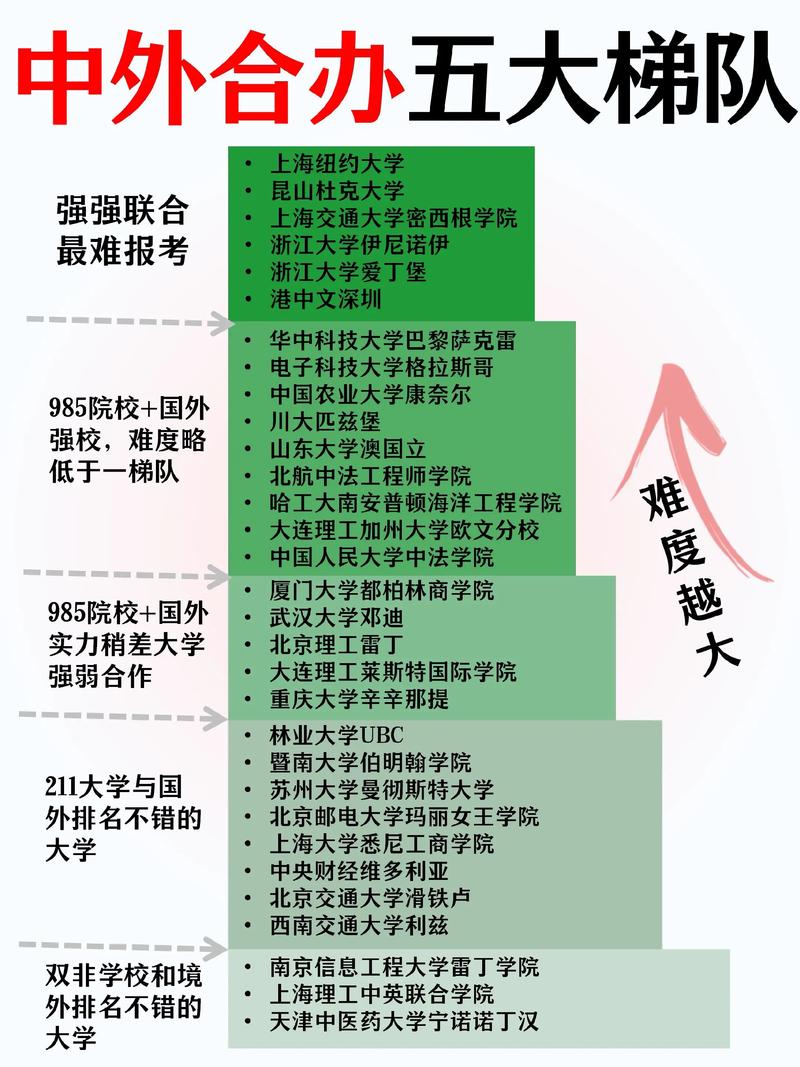 三亚中外合办高等教育机构哪家强?2026正规口碑推荐与避坑指